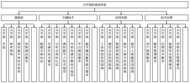 元宇宙行业标准化需求方向.png